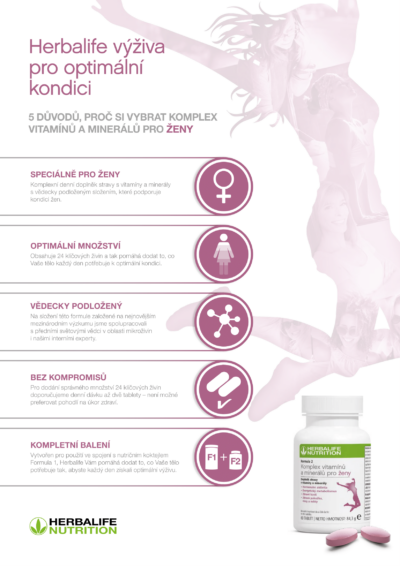 Herbalife Formula 2 pre ženy - Infografika