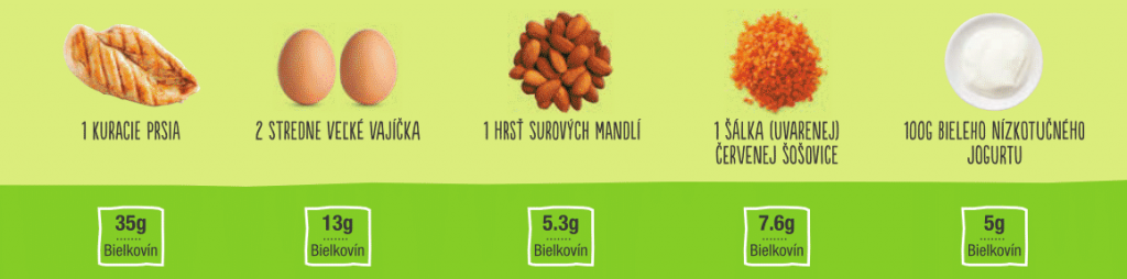 Bielkoviny v potravinách