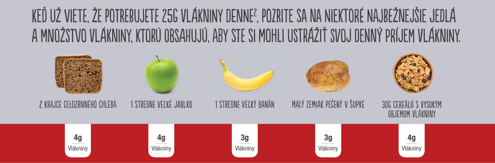 zdroje-vlakniny